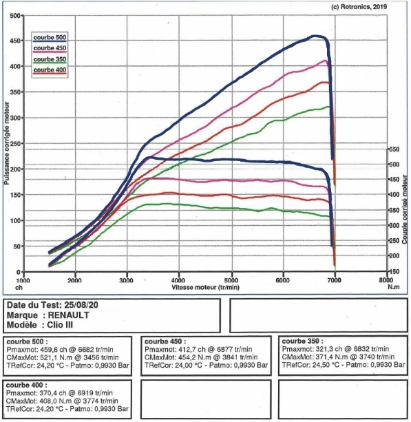 G25-550 TORQUE