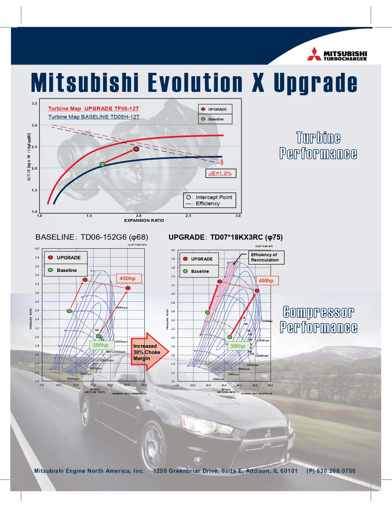 Garrett - TURBO - HYBRIDE - NEUF OE MITSUBISHI - STAGE2 - TF06R07-18KX3RC/12T - 7+7 pales - Diamètre admission - Ind : 55,1 mm / Exd : 75,0 mm / Turbine 9 pales - Ind : 61,5 mm / Exd : 53,95 mm
+30% de débit compresseur +4% de rendement compresseur / +16% de débit turbine jusqu'à 450cv Upgrade for Mitsubishi Lancer Evolution X EVOX EVO X EVO10 EVO 10 with 4B11 Engine