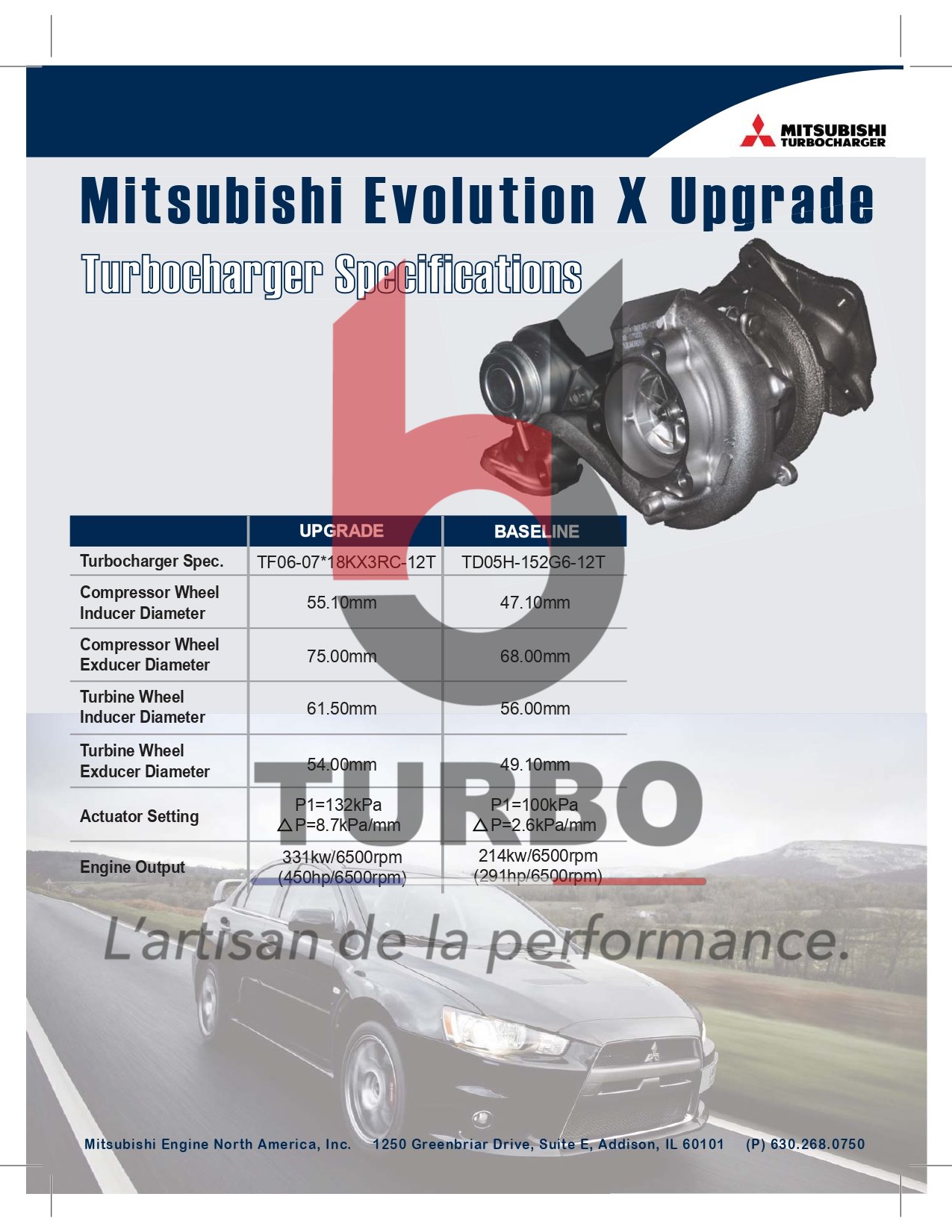 TURBO - HYBRIDE - NEUF OE MITSUBISHI - STAGE2 - TF06R07-18KX3RC/12T - 7+7 pales - Diamètre admission - Ind : 55,1 mm / Exd : 75,0 mm / Turbine 9 pales - Ind : 61,5 mm / Exd : 53,95 mm
+30% de débit compresseur +4% de rendement compresseur / +16% de débit turbine jusqu'à 450cv Upgrade for Mitsubishi Lancer Evolution X EVOX EVO X EVO10 EVO 10 with 4B11 Engine
