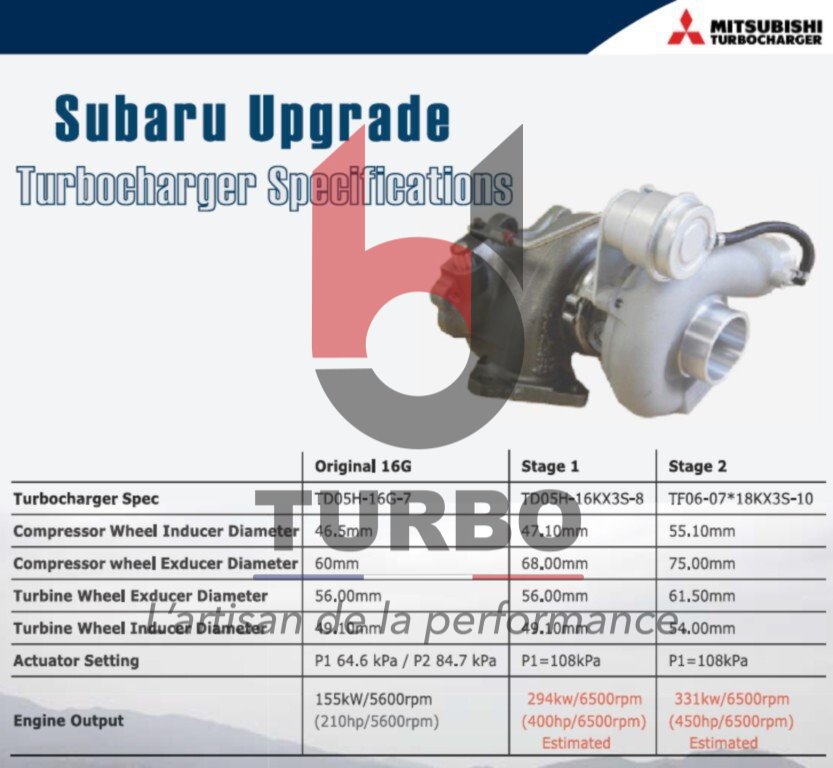 TURBO - NEUF ORIGINE - VL
